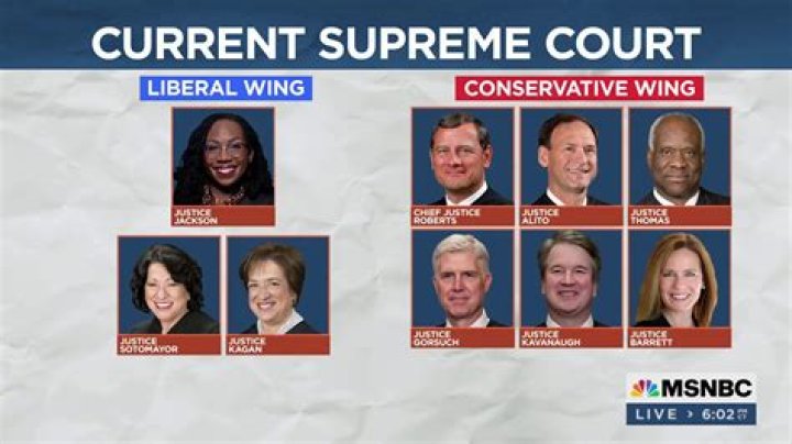Who are the current 8 members of the Supreme Court?
