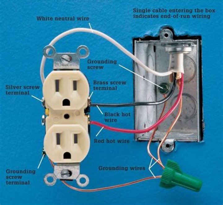 Why are outlets at the bottom of the wall?