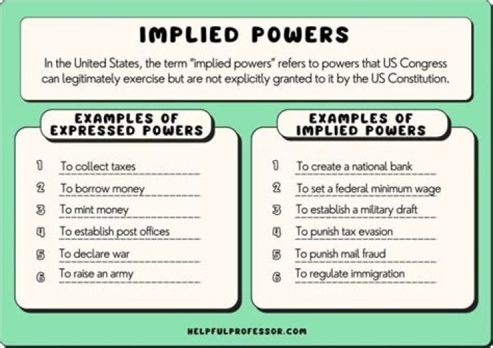 Why is it important for Congress to make laws based on powers that are implied but not given?